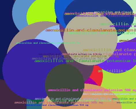 Amoxicillin and clavulanate potassium 500 mg