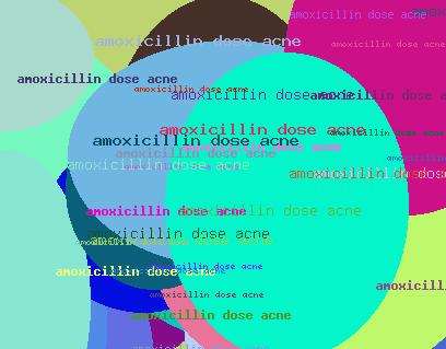 AMOXICILLIN DOSE ACNE