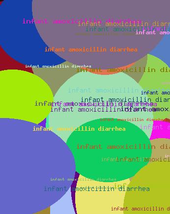 Infant Amoxicillin Diarrhea